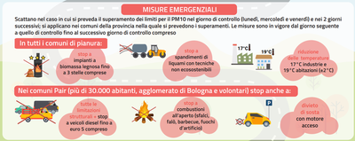 Misure Antismog 2023 SP