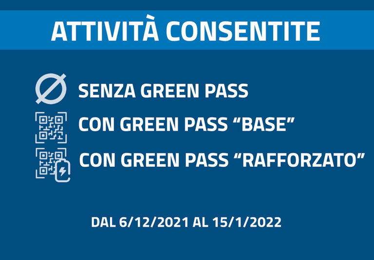 Green pass base e rafforzato: le attività consentite con o senza i due tipi di certificazione